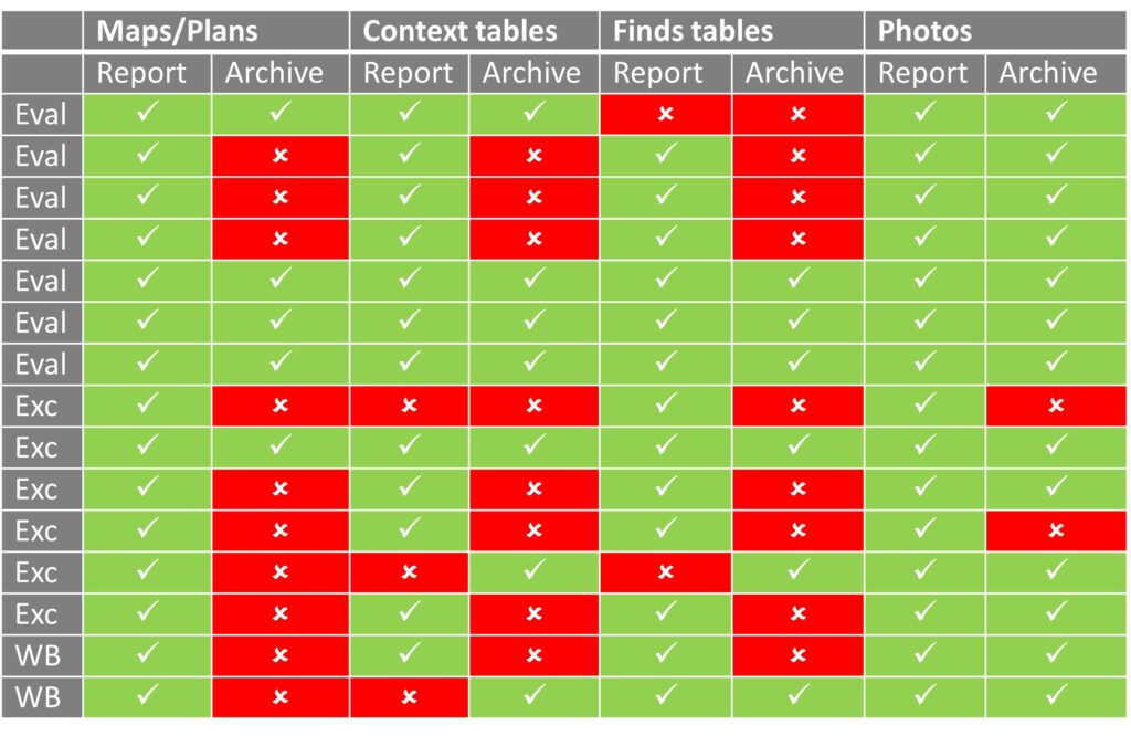 Table from grey lit case study