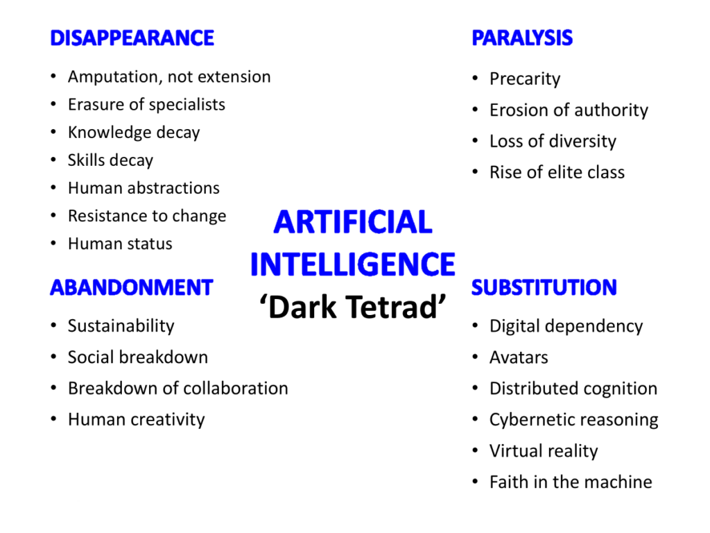A dark tetrad for Artificial Intelligence