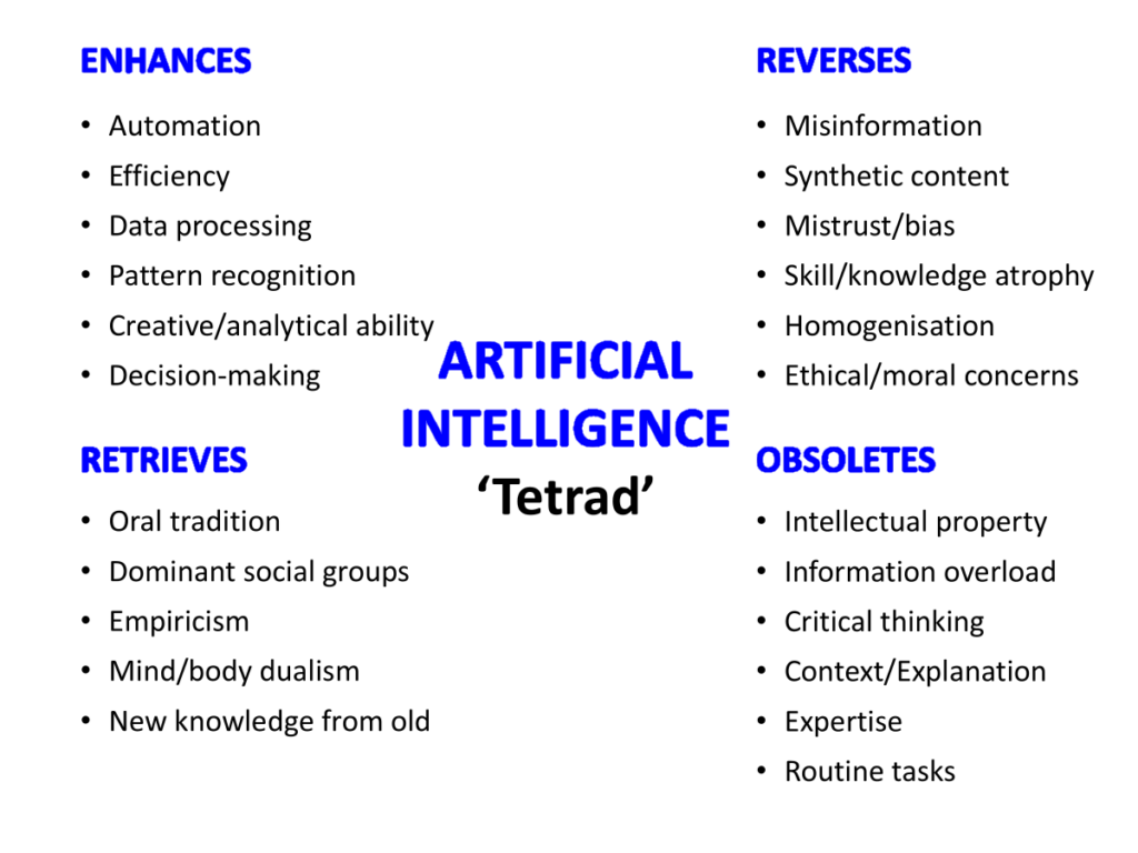 A tetrad for Artificial Intelligence